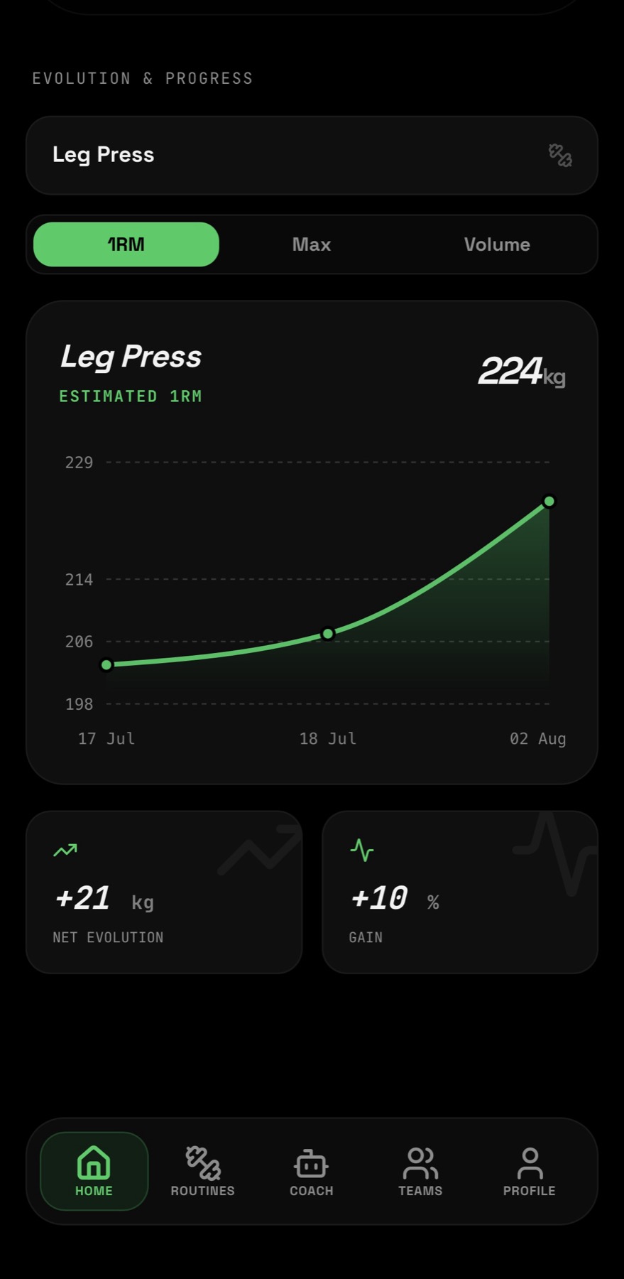 Progress